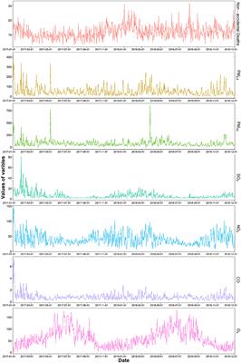 Effect of short-term exposure to ambient air pollutants on non-accidental mortality in emergency department visits: a time-series study